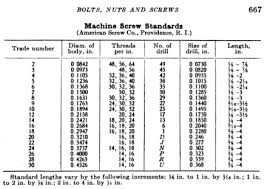 Conclusive Ansi Thread Size Chart Metric Thread Clearance