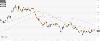 eur usd technical analysis euro starts 2019 by losing 200