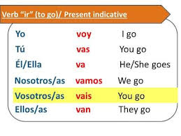 ir conjugation spanishdictionary