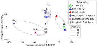 Treiber canon pixma ip7200 für mac und windows 10, 8, 8.1, 7 download kostenlos. Frontiers Metatranscriptomic Insights Into The Response Of River Biofilm Communities To Ionic And Nano Zinc Oxide Exposures Microbiology