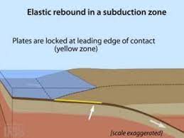 Subduction Zone Simplified Model Of Elastic Rebound Incorporated Research Institutions For Seismology Subduction Zone Subduction Rebounding