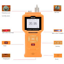 Able solution for ammonia leak. China Portable Ammonia Gas Leak Detector And Meter Nh3 China Gas Leak Detector And Meter Gas Leak Detector