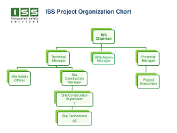 17 21 iss project organization chart iss chairman technical