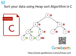 Heap Sort Is A Sorting Algorithm That Works By First Organizing The Data To Be Sorted Into A Special Type Of Binary Tree Called A H Sorting Binary Tree Learn Programming