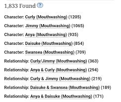 All characters and their total R34 entries : rMouthwashing