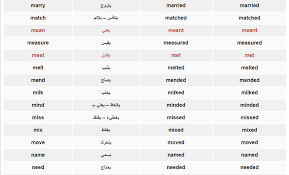 جدول تصريف الأفعال في اللغة الانجليزية