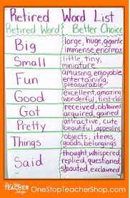 My Not So Pinteresty Anchor Charts One Stop Teacher Shop