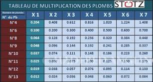 aide a l equilibrage des lignes avec des stotz madfred angling tableau de multiplication peche plomb