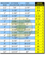 Pipe Insulation Sizing Charts Wisco