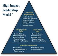 Pin On Leadership