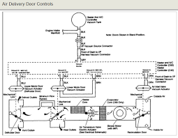 March 31st, 2012 posted in chevrolet s10 pickup. 1997 Chevy S10 Hvac Diagram Wiring Diagram Seem Data A Seem Data A Disnar It