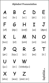 Pronouncing The Alphabet Pronunciation Englishclub