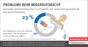 Aktuelle umfragenbearbeiten . Handy Strom Oder Zeitung Jeder Funfte Hat Ungewollte Vertrage Vzbv