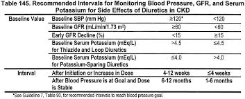 Nkf Kdoqi Guidelines