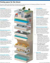 Masterplan Of Singapore S Underground Spaces Ready By 2019 Politics News Top Stories The Straits Times Underground Master Plan Space Planning