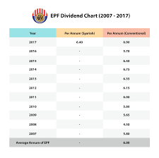 The dividend payout ratio is a comparison of total dollars paid out to shareholders relative to net income. Mutual Fund Monthly Dividend Calculator How To Calculate Dividends With