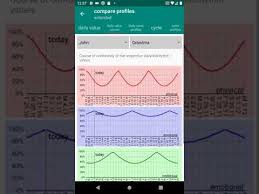 Nospy Biorhythm No Ads Apps On Google Play