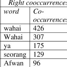 Tiktok #cantik #seksi #hot #bohay #jilbab #viral #gemes #trendingsong #viral #trendingone #viralone #followme #viralvideos. Pdf Ukhti Vs Ughtea Arabic Kinship Address Term As Slang And Identity In Indonesian Twitter