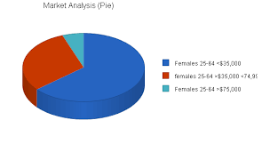 Cosmetics Manufacturing Business Plan Sample Market