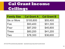 Financing Your Education Ppt Download