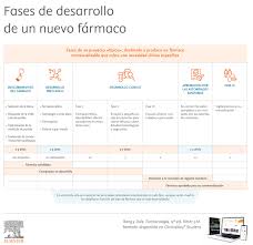 Check spelling or type a new query. Fases De Desarrollo De Un Nuevo Farmaco