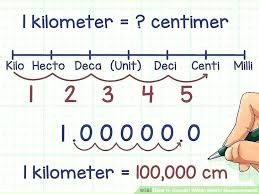 19 Accurate Capacity Chart Metric