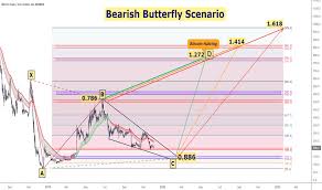 Bch Usd Bitcoin Cash Price Chart Tradingview