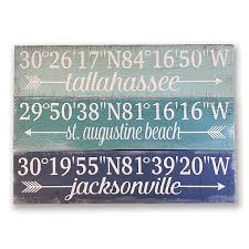 Pin On Crazy For Coastal