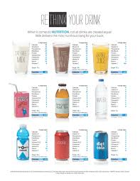 Pin By Sheena Smith On Got Milk Dairy Nutrition Diet Cola Calories In Sugar
