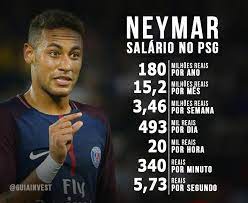 Born 5 february 1992), known as neymar. Facebook