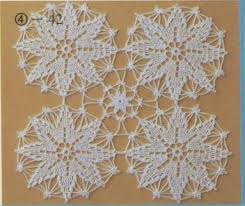 Ampül avize, sarkıt bahçe, dış ortam aydınlatması tümünü gör. Orta Sehpa Ortusu Baslangici Dantel Modelleri