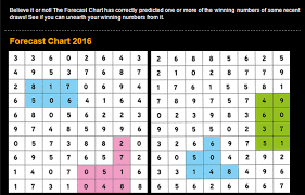 33 chart for 4d 4d chart for