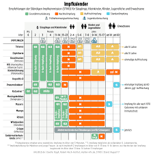 Ab wann und wie oft sollte geimpft werden? Nach Masern Impfpflicht Ab 2020 Warum Sind Impfungen So Wichtig Gesundheit Bild De