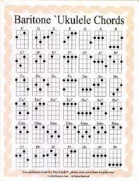 Take a look at our video tutorials. 59 Guitar Ukes Dulcimers Ideas Dulcimer Ukulele Guitar