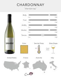 Infographic Describing The Flavor Profile Of Chardonnay With Sliding Scale Bars A Bottle Shot And Illustrations Of The Viognier Wine Tasting Notes Chardonnay