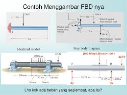 Contoh soal kesetimbangan mekanika teknik. Mekanika Teknik Ti Keseimbangan Benda Tegar Ppt Download