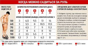 Stepeni Opyaneniya Dopustimaya Norma Promille Alkogolya V Krovi Raschet Promille Alkogolya Detskaya Stomatologicheskaya Poliklinika G Penza