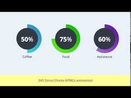 3d Charts In Html5 How To Draw Bar Charts Using