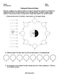 Worksheet Phases Of The Moon Moon Phases Worksheets Earth Science