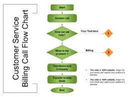 Billing Process Slide Team