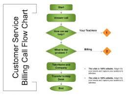 billing process slide team