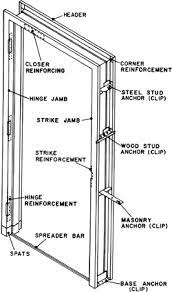 doorframe in 2021 steel frame doors hidden rooms metal door