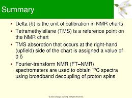 Learning Objectives 13 1 Nuclear Magnetic Resonance