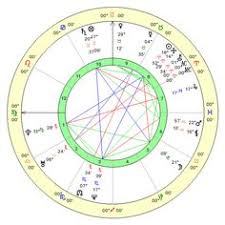 12 Best Free Astrology Software Download Images In 2019