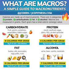 Though people only need small amounts of micronutrients, consuming the recommended amount is important. What Are Macros Everything You Need To Know About Macronutrients