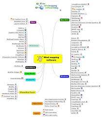 It places few constraints on how you organise material, though many have found that it provides support for structured working for instance. 140 Mind Maps Ideas Mind Map Mindfulness Mind Map Template