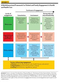 Patient Engagement Patient Engagement Health Insurance Infographic Patient Education