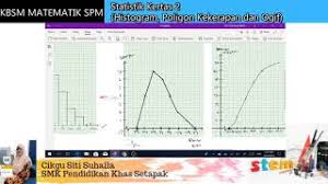 Maybe you would like to learn more about one of these? Kbsm Spm Matematik K2 Statistik Histogram Poligon Kekerapan Ogif Youtube