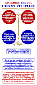 history of the united states constitution wikipedia