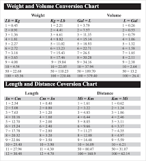 44 Precise Weight Coversion Chart